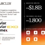 Arclin Completes Transformative Acquisition of DuPont Aramids Business Including Kevlar and Nomex for $1.8 Billion