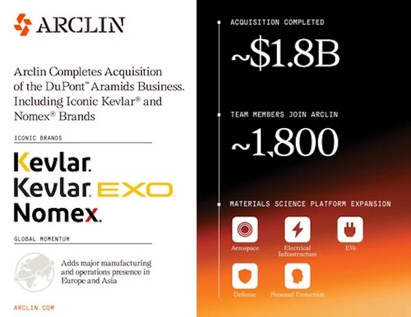 Arclin Completes Transformative Acquisition of DuPont Aramids Business Including Kevlar and Nomex for $1.8 Billion