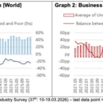 Results Of The 37th ITMF Global Textile Industry Survey