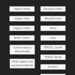 A Comprehensive Guide to Understanding and Prioritizing Sustainable Fabrics in Fashion